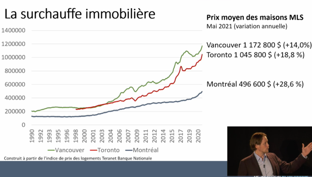 Jean-Philippe Meloche, Professeur agrégé à l’École d’urbanisme et d’architecture de paysage de l’Université de Montréal, lors du panel Le casse-tête de l’abordabilité d’un océan à l’autre Crédits photo : Étienne Poulin et Anne-Marie D’Amours, 2021