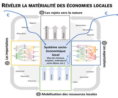 Source : Magali Talandier